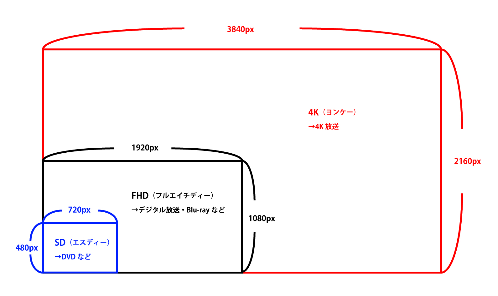 D、FHD、4K