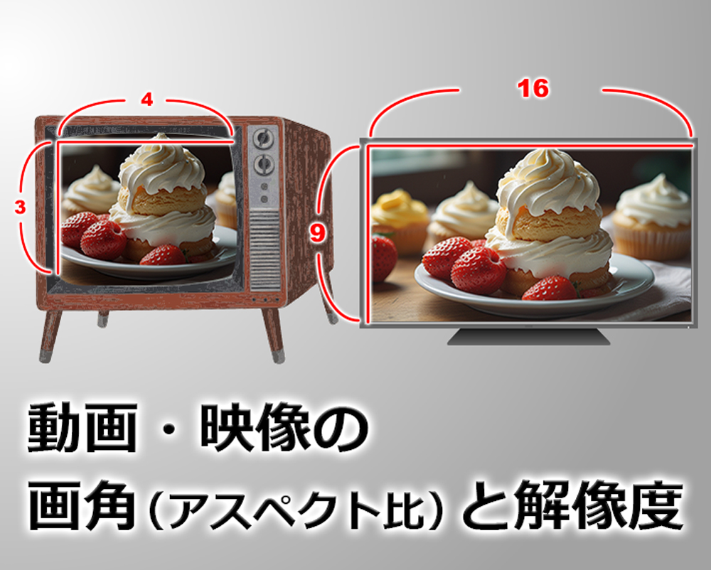 動画・映像の画角（アスペクト比）と解像度