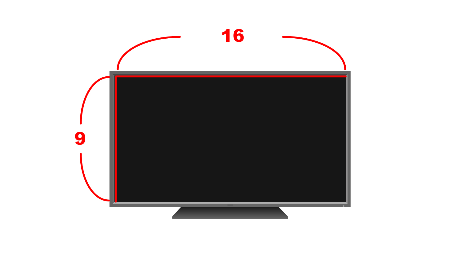 現在のテレビ