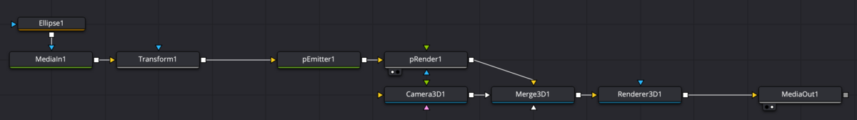 TransformからpEmitterにつなぐ