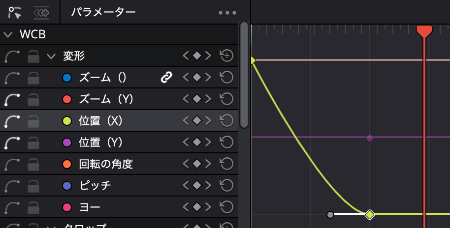 イージーイーズ