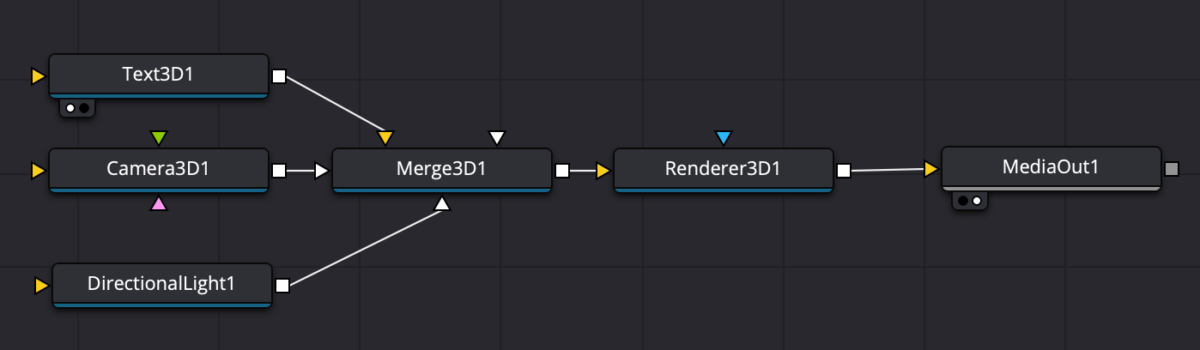 3Dテキストのノード